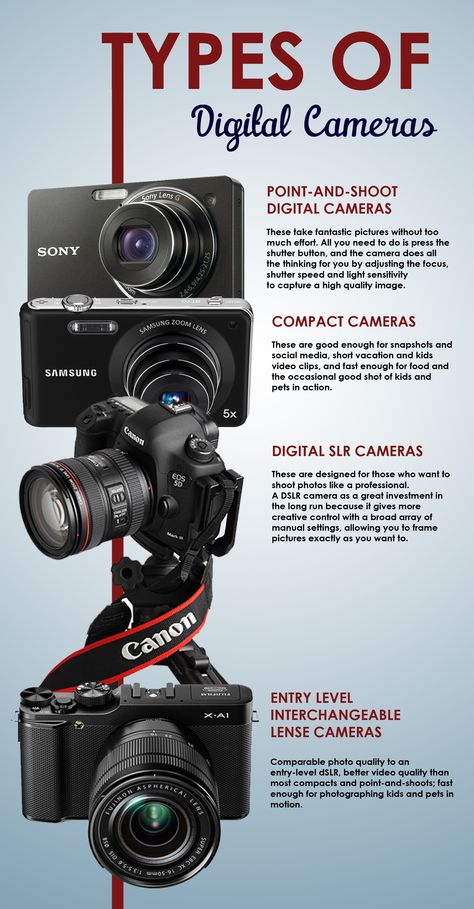 Take a look at the different types of digital cameras and camera accessories at camerastore.com.au Different Types Of Cameras, Types Of Camera, Camera Types, Diy Photo Studio, Keyboard Symbols, Filmmaking Inspiration, Film Camera Photography, Canon Cameras, Digital Photography Lessons