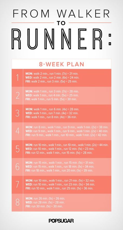 In a Workout Rut? These 50+ Workout Posters Are the Answer Walker To Runner, Motivasi Diet, Running Plan, Fitness Routines, Workout Posters, Trening Fitness, Popsugar Fitness, Fitness Photos, At Home Workout Plan