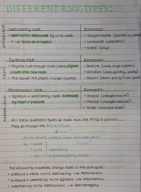 Rock Cycle Notes, Geography Gcse Notes, Grade 10 Biology Notes, Physical Geography Notes, Geography Study Notes, Geography Notes Ideas, How To Study Geography, Study Guide Aesthetic, Geography Revision Notes