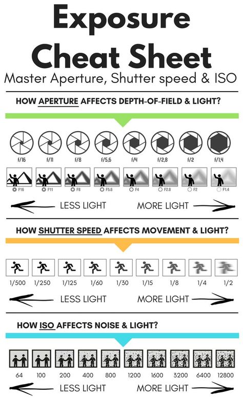 Pin by Marwan Mohamed on Filmmaking cinematography in 2022 | Film photography tips, Digital photography basics, Digital photography lessons Group Photo Settings, Diy Photoshoot With Tripod, Product Videography Ideas, Beginner Photography Camera, Dslr Photo, Filmmaking Ideas, Fotocamere Vintage, Everyday Scenes, Photo Game