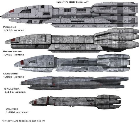 Battlestars Battleship Galactica, Battlestar Galactica Ship, Battlestar Galactica 1978, Star Ship, Space Ships Concept, Star Wars Spaceships, Sci Fi Spaceships, Starship Concept, Space Battleship