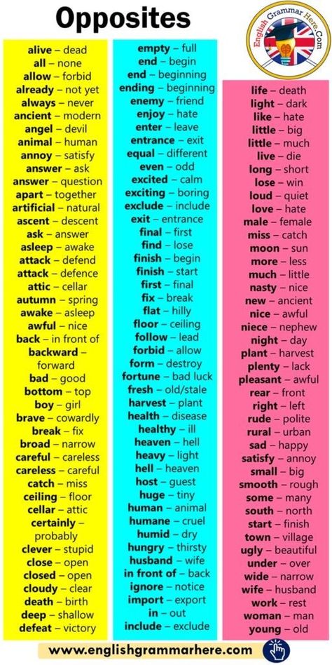 Antonyms Words List, English Opposite Words, Struktur Teks, Words List, Top Boy, Materi Bahasa Jepang, Opposite Words, Teaching English Grammar, Angel Devil