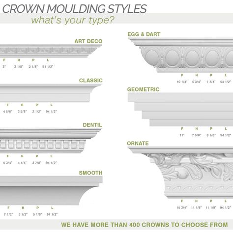 Cove Crown Molding, Chair Rail Moulding, Moulding Profiles, Beaded Crown, Leaf Crown, Crown Moulding, Panel Moulding, Raku Pottery, Chair Rail