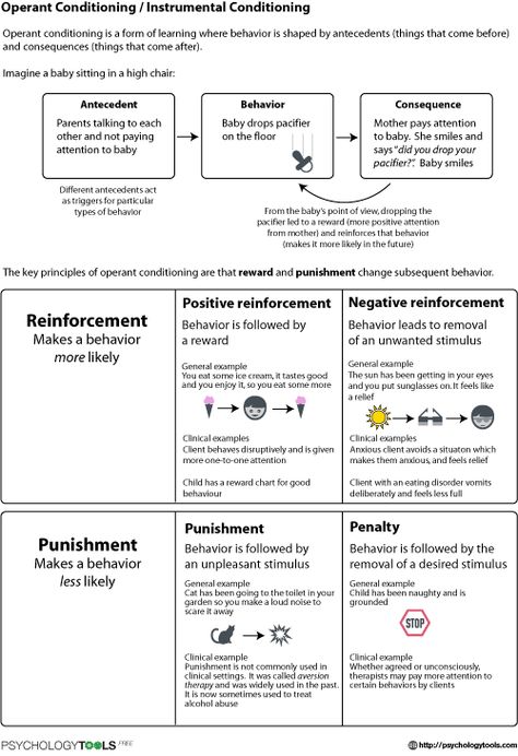 Classical Conditioning Psychology, Aba Strategies, Counselling Theories, Aba Training, Classical Conditioning, Psychology Tools, Psychology A Level, Teaching Psychology, Introduction To Psychology