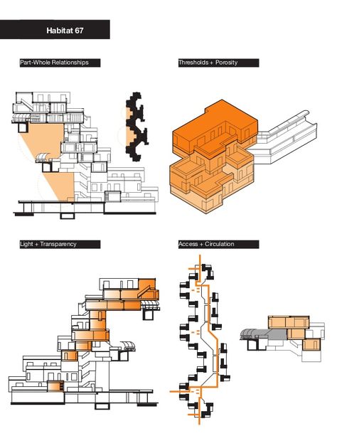 Habitat 67Part-Whole Relationships Thresholds + PorosityLight + Transparency… Boards Architecture, Module Architecture, Typology Architecture, Habitat 67, Architecture Diagrams, Presentation Architecture, Cluster House, Urban Analysis, Presentation Boards