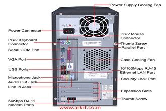 computer ports Computer Networking Basics, Computer Ports, Computer Science Lessons, Computer Science And Engineering, Networking Basics, Computer Shortcut Keys, Computer Science Programming, Computer Maintenance, Computer Lessons