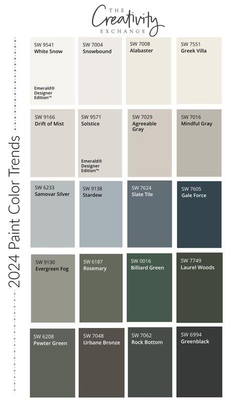 Trending Paint Colors, House Paint Interior, House Color Palettes, Pintura Exterior, Paint Color Schemes, House Color Schemes, Sherwin Williams Paint Colors, Room Paint Colors, Interior Paint Colors