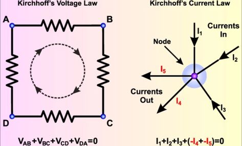 Kirchhoff's first law , Kirchhoff's second law & how to solve problems of Kirchhoff's laws Ohms Law, Electric Charge, Electric Circuit, Solve Problems, Study Notes, Equations, Problem Solving, Circuit, Physics