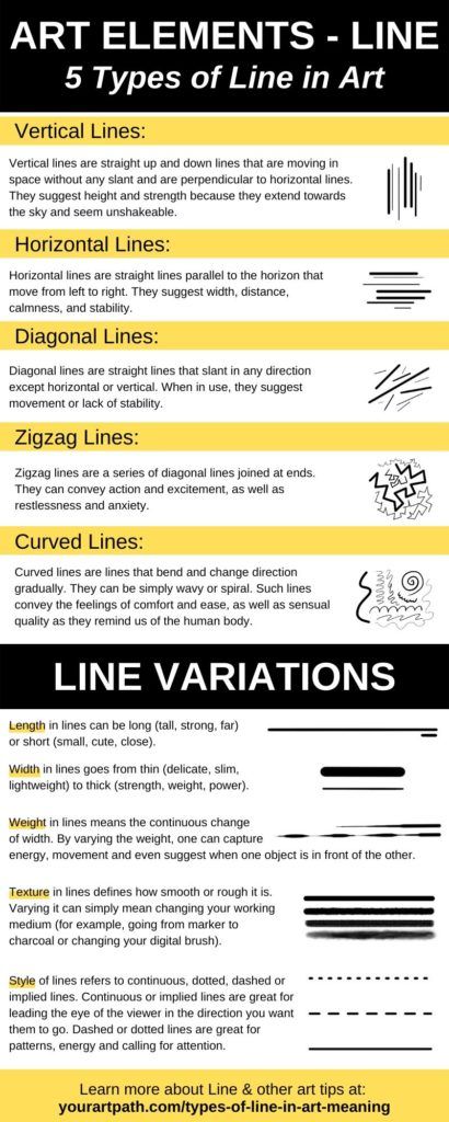 5 Types of Line in Art, Their Meaning And When To Use Them Examples Of Line In Art, Elements Of Art Examples, Illustration Lessons, Elements Of Art Texture, Elements Of Art Space, Implied Line, Formal Elements Of Art, Elements Of Art Color, 7 Elements Of Art