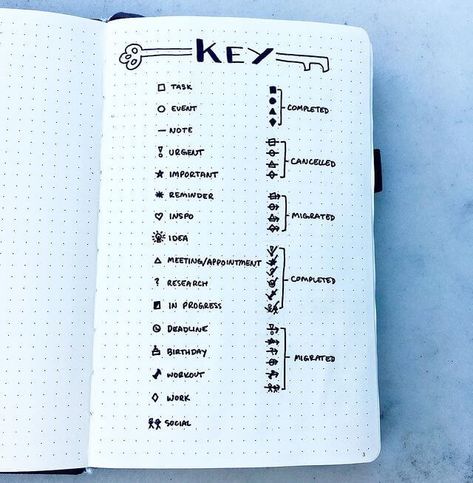 Bullet Journal Key Page - Everything You Need To Know - Cute Little Paper Bujo Key Page, Journal Key Page, Bullet Journal Key Ideas, Key Bullet Journal, Bullet Journal Key Page, Bujo Key, 2025 Bujo, Symbol Ideas, Journal 2025