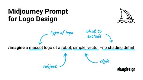 Learn how to write Midjourney prompts to get better logo design ideas. The outcome will depend greatly on your input, so try to use names of famous designers, desired style, refer to genres or art movements, etc. Learn more — check out my new article ❗️ #midjourney #logodesign #ailogo Creative Logo Ideas, Lettermark Logos, Examples Of Logos, Art Movements, Logo Design Process, Famous Logos, Logo Design Ideas, Different Art Styles, Brand Management