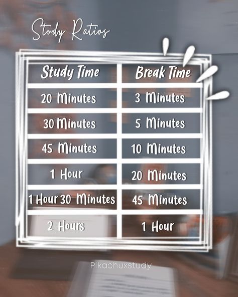 This is a scientifically proven technique that our brain needs this amount of time to recover But this is not possible for people who are having hectic study schedule Study Break Ratios, Study Ratios, Organization Notes, Study Strategies, Study Break, School Organization Notes, Study Schedule, Break Time, Android Hacks