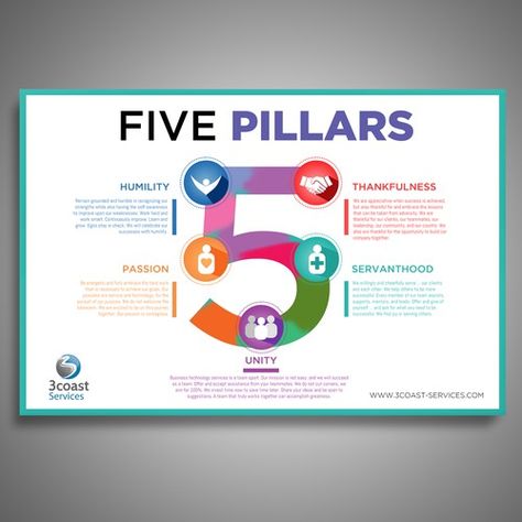 Create a company values poster | Poster contest | 99designs Core Values Design Graphics, Company Values Poster, Values Poster Design, Core Values Poster, Values Poster, Vision Ideas, Work Incentives, Office Rules, Company Core Values