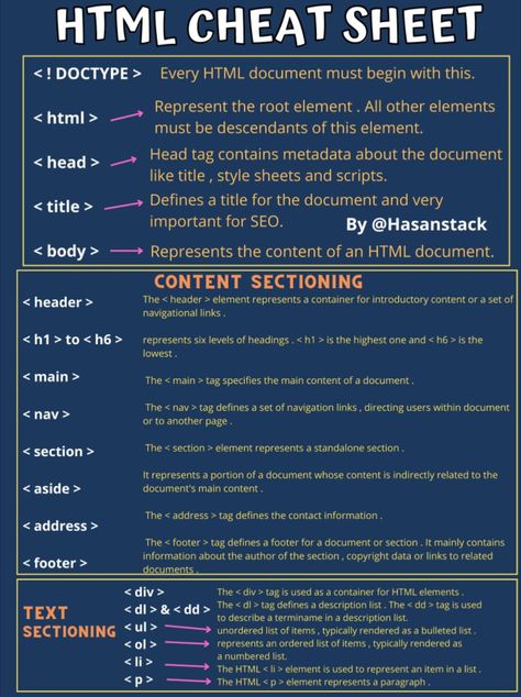 Are you a startup looking for a custom website solution?With over 6+ years of valuable industry experience and a Bachelor's degree in Computer Science, I have the expertise to precisely fit your business needs. Quality is my top priority, I work closely with you to ensure that your website not only meets but exceeds your expectations, helping you achieve your business goals. Html Code Web Design Cheat Sheets, Html Codes Cheat Sheets, Html Cheat Sheet Basic, Web Development Cheat Sheet, Html Website Code, How To Do Coding, Html Beginner, Coding Notes Computer, Coding Html Cheat Sheets