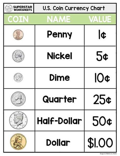 2nd Grade Coin Worksheet, Coin Learning Activities, Kindergarten Money Worksheets Free, Grade 1 Money Worksheets, Learning How To Count Money, 2nd Grade Math Free Printables, Learning Money Kindergarten, Learning About Money Kindergarten, Money Counting Worksheets Free Printable