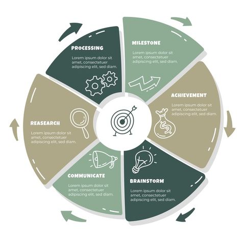 Business Infographic Templates, Infographic Design Ideas, Hand Template, Business Infographic Design, Infographic Business, خريطة ذهنية, Infographics Template, Infographic Layout, Business Infographics