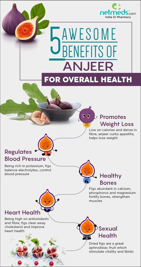 Fig/Anjeer: Nutrition, Ayurvedic, Therapeutic Benefits And Uses For Skin And Hair Health Anjeer Fruit, Fruit Calorie Chart, Dry Fruits Benefits, Health Benefits Of Figs, Fruit Calories, Best Time To Eat, Curb Appetite, Fig Recipes, Healthy Food Facts