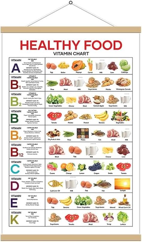 Amazon.com: Generic Vitamin Chart Canvas Poster - Healthy Food Chart Poster Hanger Wood Framed, Rich Nutrition Poster, Food Protein Chart, Vitamin Chart Laminated for Classroom Decor (Canvas, 12x18), white : Office Products Vitamin Chart, Protein Chart, Vitamin Charts, Healthy Food Chart, Nutrition Poster, Food Chart, Healthy Eating Diets, Healthy Filling Snacks, Nutritious Food