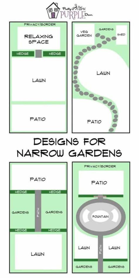 Narrow Gardens, Permeable Paving, Garden Layouts, Narrow Garden, Backyard Layout, Backyard Plan, Lawn Design, Back Garden Design, Garden Plan