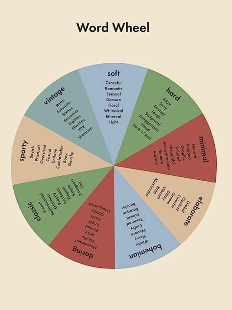 Allison Bornstein, Style Words, Word Wheel, Neutral Polish, Eclectic Chic, Style Analysis, Preppy Casual, Retro Futuristic, Say More