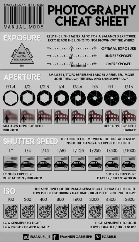 SHOOTING IN MANUAL MODE - Basic guide Manual Mode Photography, Photography Cheat Sheet, Canon Camera Models, Manual Photography, Digital Photography Lessons, Photography Settings, Photography Cheat Sheets, Fotografi Digital, Manual Mode