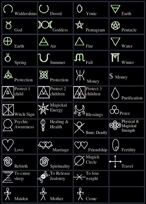 There are many symbols for many purposes, healing, protection, curse, luck, life love. We will take a look at many of these symbols including the Eye of Horus and the All-Seeing eye in greater deta… Symbols And Their Meanings, Witch Symbols, Psychic Healing, Witch Signs, Pagan Symbols, Wiccan Symbols, Magic Symbols, Symbols And Meanings, Wiccan Spells