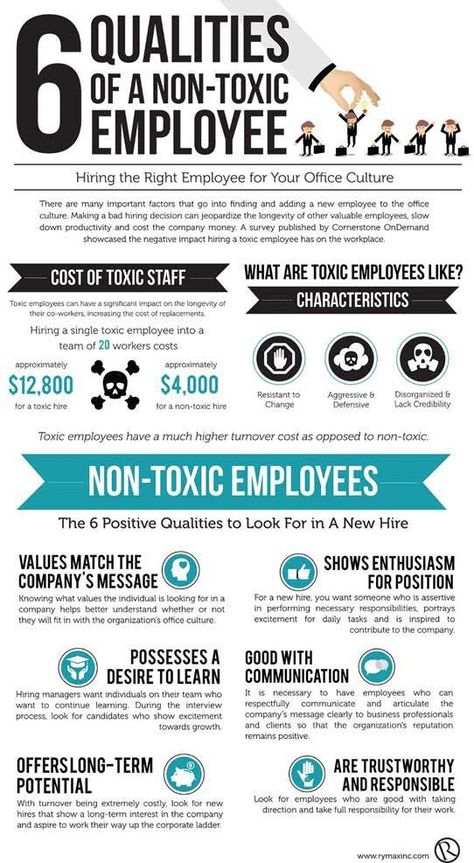 To Avoid Hiring a Toxic Employee, Look for These 6 Qualities (Infographic) Toxic Employees, Jira Software, Employee Relations, Office Culture, Employee Development, Leadership Management, Employee Management, Leadership Tips, Business Leadership