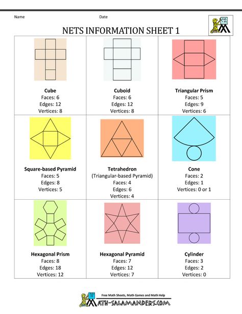 geometric nets information sheet 1 3d Shapes Nets, Segi Lima, 3d Shapes Worksheets, Shapes Printable, Math Models, Math Charts, Math Materials, Math Notes, Math School