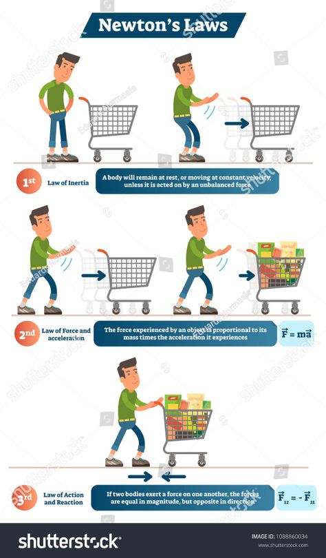 Newton's Laws with creative example, physics science vector illustration poster with 1st law of inertia, 2nd law of force and acceleration and 3rd law of action and reaction.science#vector#illustration#physics Law Of Inertia, Law Of Action, Apologia Physical Science, Physics Poster, Physics Laws, Science Vector, Newton's Laws, Newtons Laws Of Motion, Physics Lessons