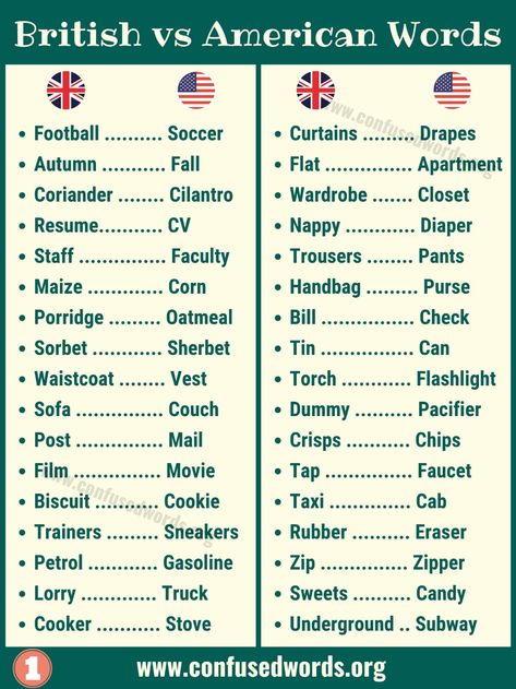 British vs American Words British And American Words, English Vs American, British Vs American Words, American English Vs British English, British Slang Words, British Terms, British Vs American, British And American English, British Spelling