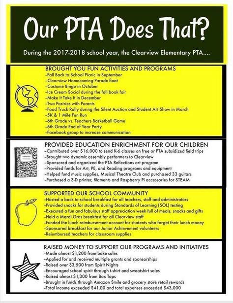 Good example of flyer that explains what the school's parent teacher association does. Many parents don't have a clue! #PTO #ptomarketing Pta Newsletter Ideas, Pto Ideas For Students, School Pto Ideas, Pto Fundraiser Ideas, Pta Membership Ideas, Pto Fundraising Ideas, Parent Advisory, Pta Membership Drive, Pto Membership