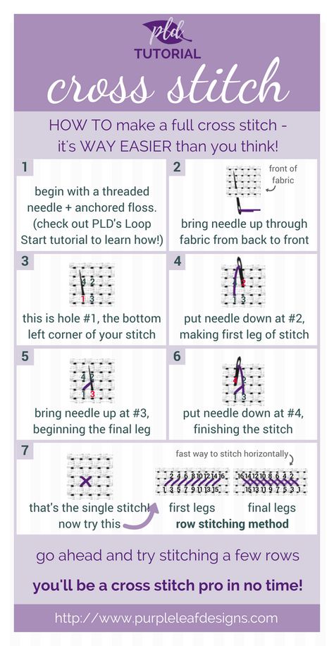 Bookmark Crochet Tutorial, Bookmark Easy, Stitches Pattern, Cross Stitch Projects Ideas, Bookmark Crochet, Blanket Tutorial, Unique Cross Stitch, Cross Stitch Beginner, Crochet Bookmark