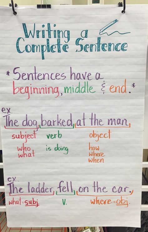 Sentence Anchor Chart, Ela Anchor Charts, Complete Sentence, Third Grade Writing, 3rd Grade Writing, 2nd Grade Writing, Classroom Anchor Charts, Writing Anchor Charts, 1st Grade Writing