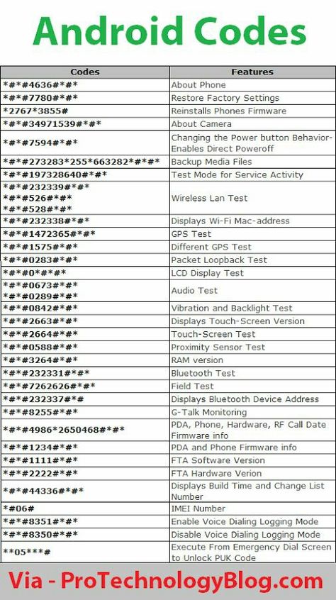 Android Secret Codes To Unlock Hidden Features on Mobile — Steemit Mobile Code, Computer Shortcut Keys, Android Phone Hacks, Code Secret, Whatsapp Tricks, Android Secret Codes, Phone Codes, Bahasa Jepun, Android Codes