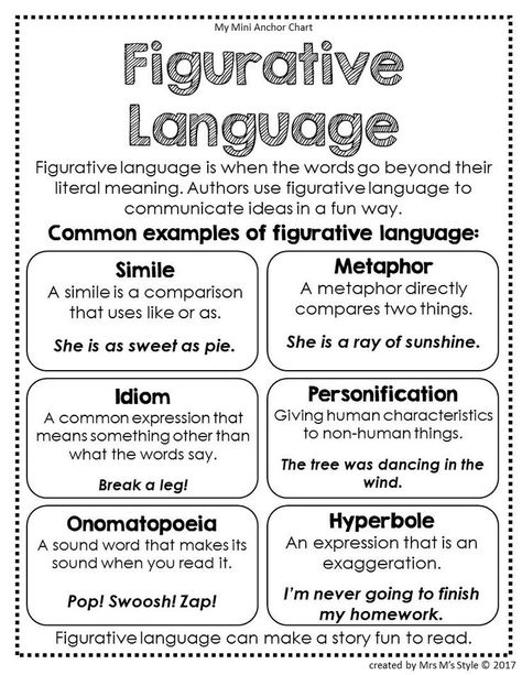 Figurative Language Anchor Chart, Figurative Language Worksheet, Reading Strategies Posters, Grammar Posters, Reading Anchor Charts, Language Worksheets, Essay Writing Skills, Teaching Grammar, Words And Phrases