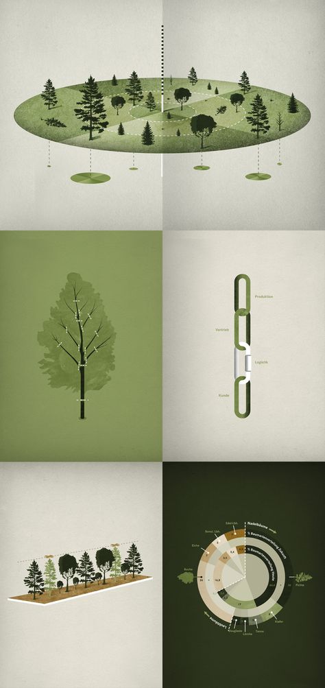 I love the use of texture here. very tasteful.  All sizes | Forestry Infographics | Flickr - Photo Sharing! Arboretum Design, 보고서 디자인, Tree Diagram, Infographic Inspiration, Graphisches Design, Graphic Design Collection, Data Design, Info Design, Information Design