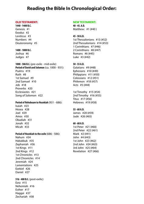 List of Bible Books in Chronological Order.  Much clearer understanding of the OT by reading it in the order it was written! Chronological Bible Reading Plan, Chronological Bible, Bible Books, Learn The Bible, Reading The Bible, Bible Study Plans, Bible Study Guide, Bible Study Notebook, Christian Bible Study