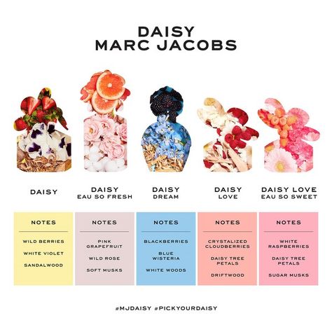 Marc Jacobs Perfume, Daisy Perfume, Daisy Eau So Fresh, White Raspberry, New Perfume, Perfume Recipes, White Iris, Fragrances Perfume Woman, Diy Perfume