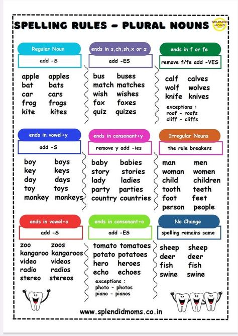 spelling rules for plural nouns Singular Plural Rules Chart, Rules For Plural Nouns, Singular Plural Grade 2, Singular And Plural Nouns Rules, Singular Nouns Worksheet, Plural Rules Chart, English Plurals Worksheets, Singular To Plural Worksheet, English Rules Grammar