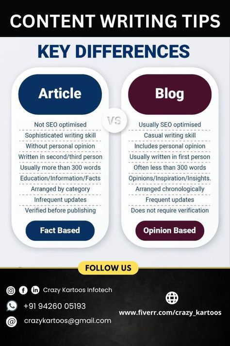 Content writing tips: Know the Key Differences between article and blog writing Discursive Essay, Nursing Essay, Content Writing Tips, Argumentative Essay Topics, Application Essay, Writing Portfolio, Dissertation Writing Services, Essay Format, Fact And Opinion