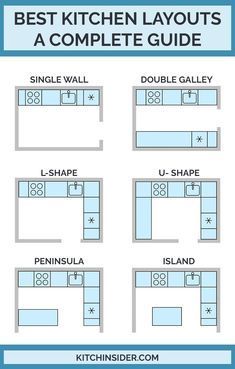 Complete Guide To Kitchen Layouts: 6 Most Popular Type To Consider Vertical Kitchen, Best Kitchen Layout, Kitchen Layouts, Desain Pantry, Kitchen Layout Plans, Tattoo Flowers, Kitchen Designs Layout, Best Kitchen Designs, Kitchen Room Design