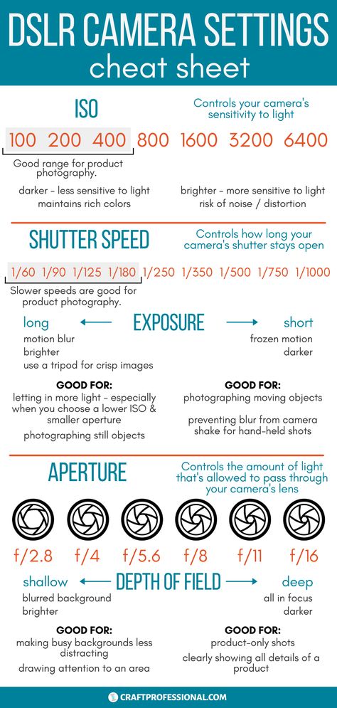 Camera Settings Cheat Sheet, Beginner Photography Camera, Manual Photography, Digital Photography Lessons, Photography Settings, Dslr Photography Tips, Fotografi Digital, Hobby Photography, Creative Photography Techniques