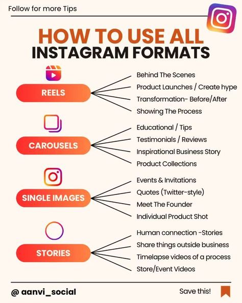 How to use all Instagram formats Instagram How To Use, Ideas For Instagram Posts Tips, What To Post On Instagram Business, Cta For Instagram Post, Insta Post Design Ideas, Instagram Post Ideas For Business, How To Use Instagram, Things To Post On Instagram, Instagram Account Ideas