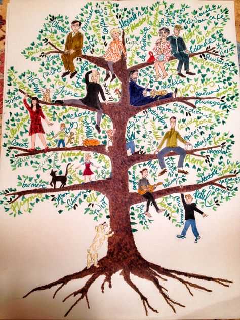 Tree Ideas Drawing, Creative Family Tree Ideas, Creative Family Tree, Family Tree Ideas, Family Tree Drawing, Make A Family Tree, Our Family Tree, Family Tree Wall Art, Family Tree Poster