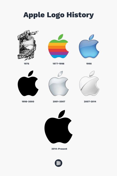 Popular Brand Logos, Apple Logo Ideas, Apple Branding, Apple Logo Png, Apple Logo Evolution, Original Apple Logo, Evolution Design, Old Apple Logo, Apple Rainbow