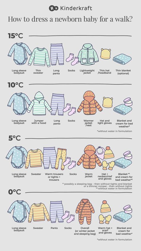 We often hear dress your children according to the weather - but what does that mean? 🤔 Check out our top tips for adapting to the temperature outside! 🌦️ Newborn Weather Clothes Chart, What To Dress Baby In Temperature, Newborn Sleep Clothes Temperature, Dress Baby Temperature Chart, Dressing Newborn Temperature Outside, Dressing A Newborn Temperature, Newborn Clothing Temperature, Newborn Helpful Tips, Dress Baby For Temperature Outside