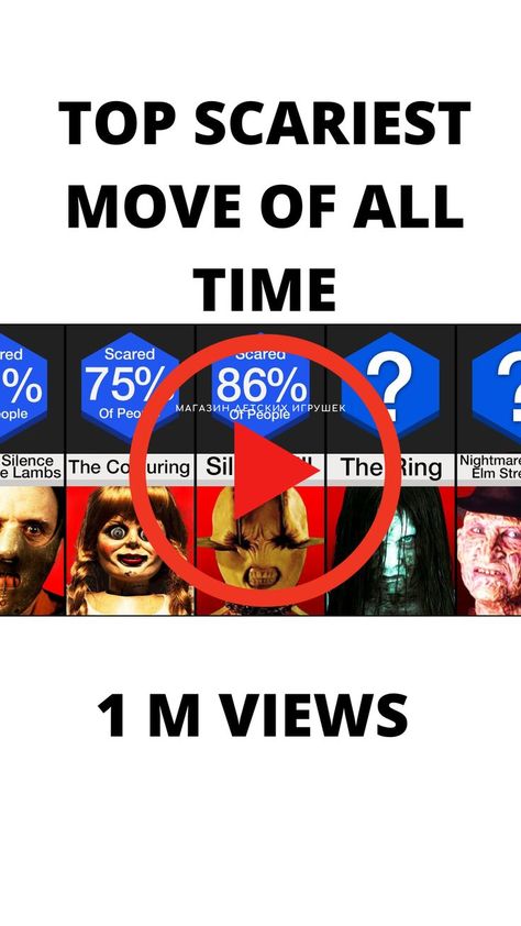 There are some truly terrifying movies out there, but what is the scariest movie of all time? Is the Horror classic Friday the 13th the scariest? Is The Ring scarier than Insidious? Could The Conjuring be the scariest? How scary is Sinister? Let's find out! The Scariest Movie, Scariest Movies, Terrifying Movies, Horror Movies Scariest, Red Scare, Movies Of All Time, In And Out Movie, Friday The 13th, Scary Movies