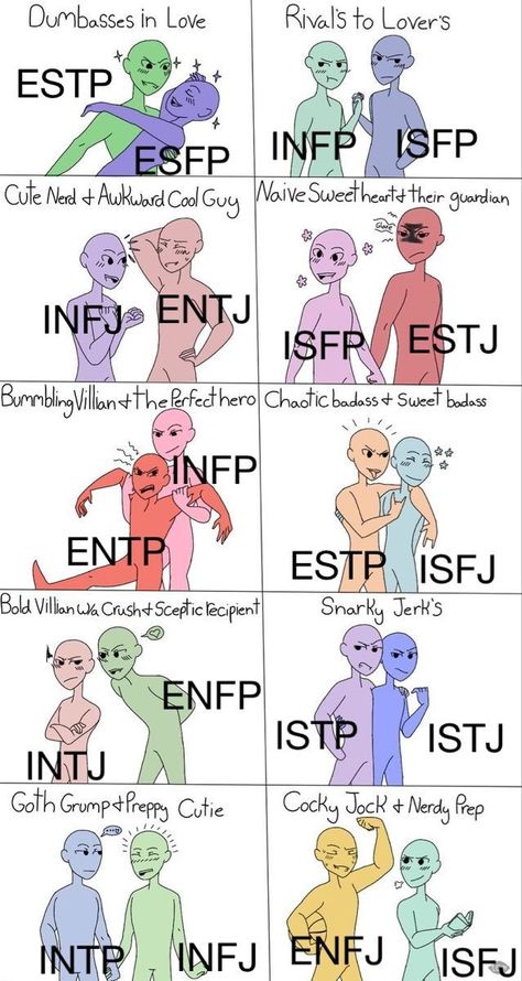 Mbti Ship Dynamics Intp Infj, Isfp Dynamics, Mbti Types As Aesthetics, Intj Relationship Dynamics, Isfp X Intp Relationship, Mbti Types Funny, Esfp Personality Characters, Ship Dynamics Mbti, Estp X Entp Ship