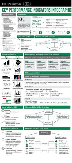 It Service Management, Performance Indicators, Leadership Management, Key Performance Indicators, Change Management, Business Intelligence, Strategic Planning, Blog Writing, Call Center