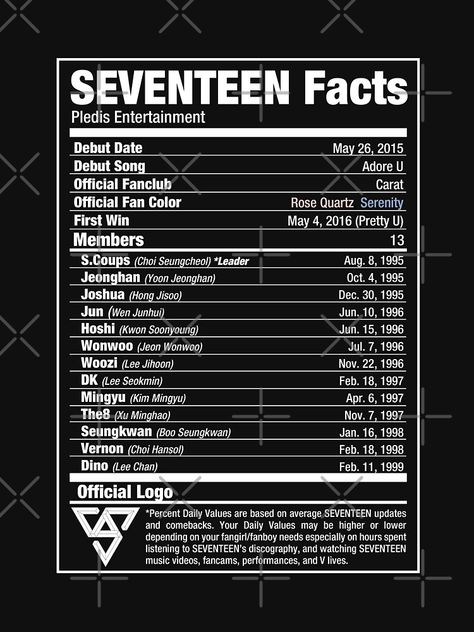 "SEVENTEEN Kpop Nutritional Facts 2" T-shirt by skeletonvenus | Redbubble Seventeen Oldest To Youngest, Seventeen Fanchant Names, Seventeen Real Names, Seventeen Username Ideas Kpop, Seventeen Username Ideas Instagram, Seventeen All Members, Seventeen Fanchant, Seventeen Username Ideas, Seventeen Wallpaper Ot13